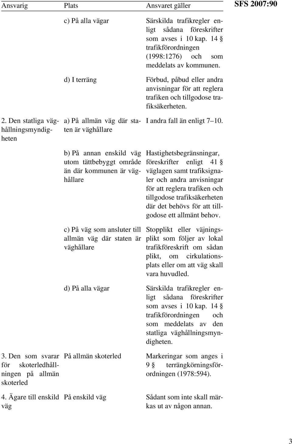 Den statliga väghållningsmyndigheten a) På allmän väg där staten är väghållare I andra fall än enligt 7 10.