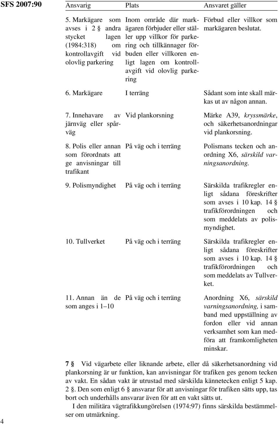 eller villkoren enligt lagen om kontrollavgift vid olovlig parkering Förbud eller villkor som markägaren beslutat. 6. Markägare I terräng Sådant som inte skall märkas ut av någon annan. 7.