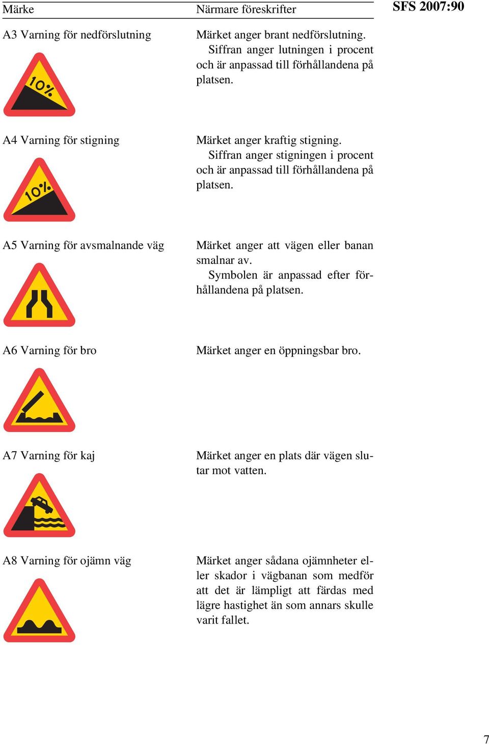 A5 Varning för avsmalnande väg Märket anger att vägen eller banan smalnar av. Symbolen är anpassad efter förhållandena på platsen. A6 Varning för bro Märket anger en öppningsbar bro.