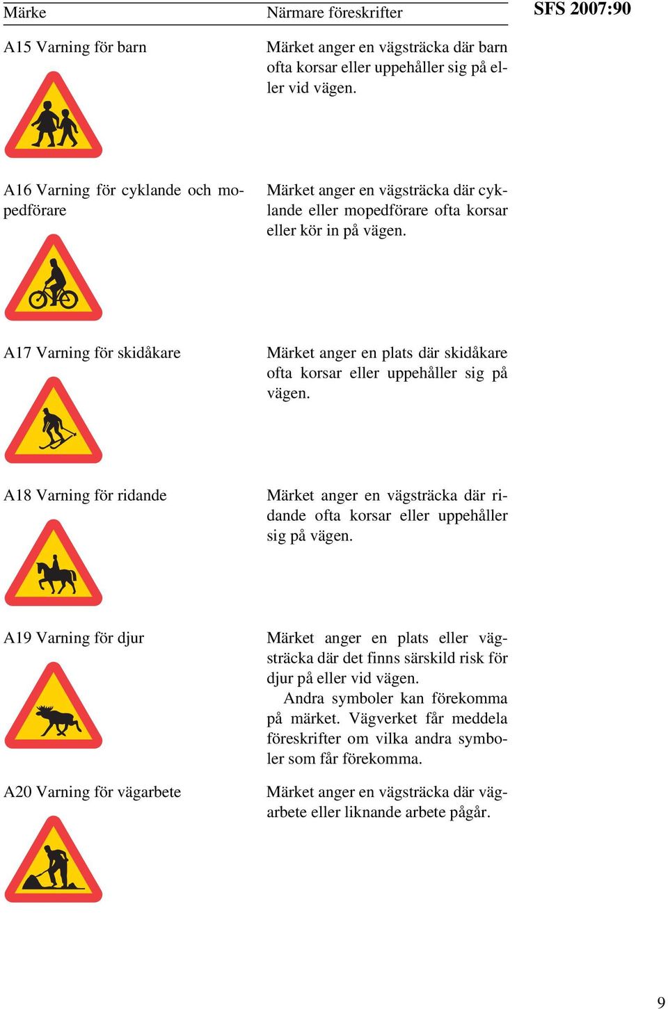 A17 Varning för skidåkare Märket anger en plats där skidåkare ofta korsar eller uppehåller sig på vägen.