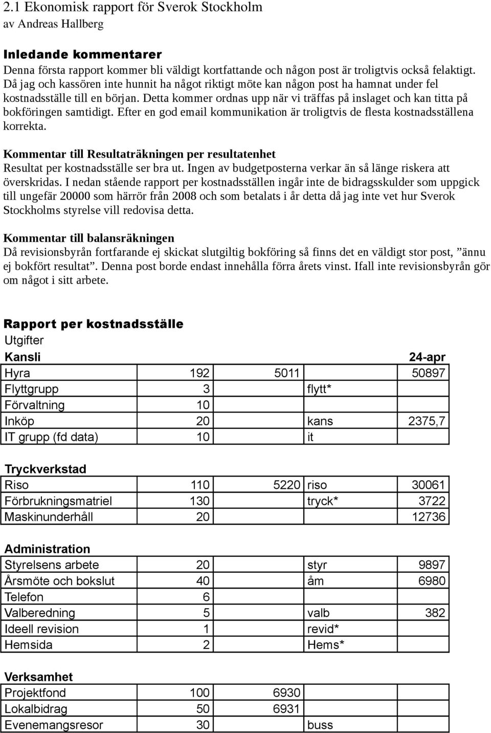 Detta kommer ordnas upp när vi träffas på inslaget och kan titta på bokföringen samtidigt. Efter en god email kommunikation är troligtvis de flesta kostnadsställena korrekta.