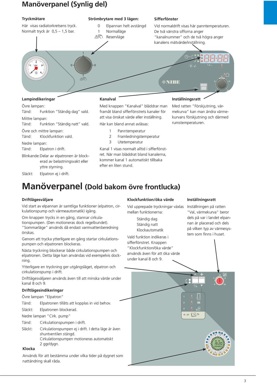 De två vänstra sifforna anger ka nalnummer och de två hög ra anger ka nalens mätvärde/inställning. bar 0 Lampindikeringar Kanalval Inställningsratt Övre lampan: Tänd: Funktion Ständig dag vald.