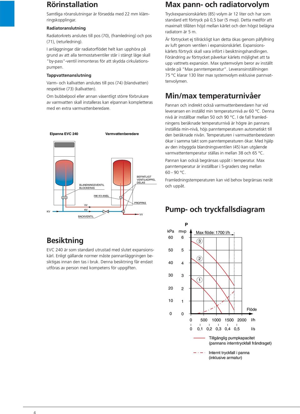 Tappvattenanslutning Varm- och kallvatten anslutes till pos () (blandvatten) respektive () (kallvatten).