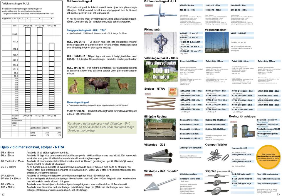 De skiljer sig åt i tråddiameter, höjd och maskstorlek. 156-23-15-50m 156-23-15-100m Höjd: 1560mm Dimension över och undertråd: Ø2,0mm Dimension övriga trådar: 1,6mm Antal horisontella trådar: 23 st.