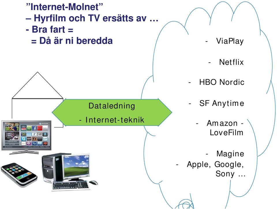 HBO Nordic Dataledning - Internet-teknik - SF