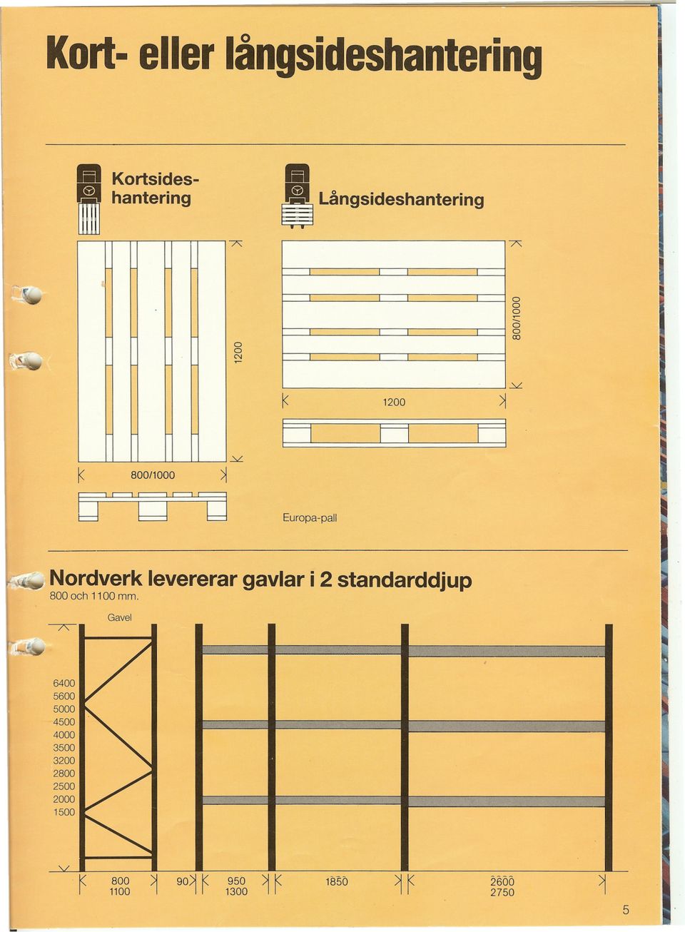 Nordverk levererar gavlar i 2 standarddjup 800 och 1100 mm.