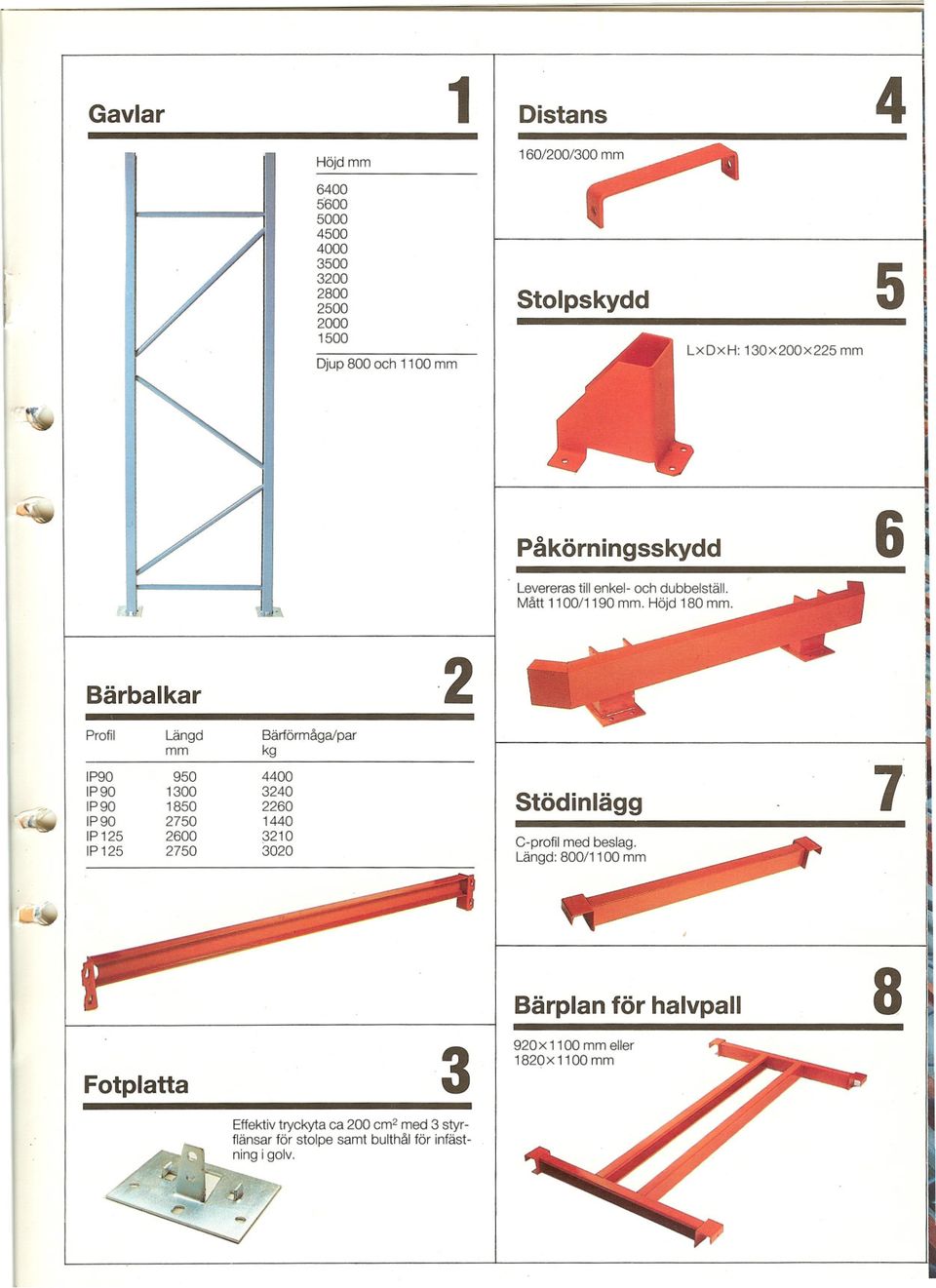 Bärbalkar 2 - Profil Längd Bärförmåga/par mm kg 7 lp 90 1300 3240 P90 950 4400 ~~_/ P90 1850 2260 Stodiniagg " P125 2600 3210. Langd: 800/1100 mm ~... :.