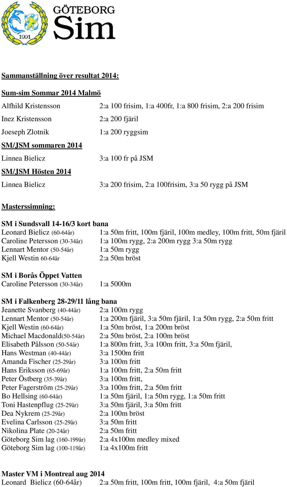 Leonard Bielicz (60-64år) 1:a 50m fritt, 100m fjäril, 100m medley, 100m fritt, 50m fjäril Caroline Petersson (30-34år) 1:a 100m rygg, 2:a 200m rygg 3:a 50m rygg Lennart Mentor (50-54år) 1:a 50m rygg