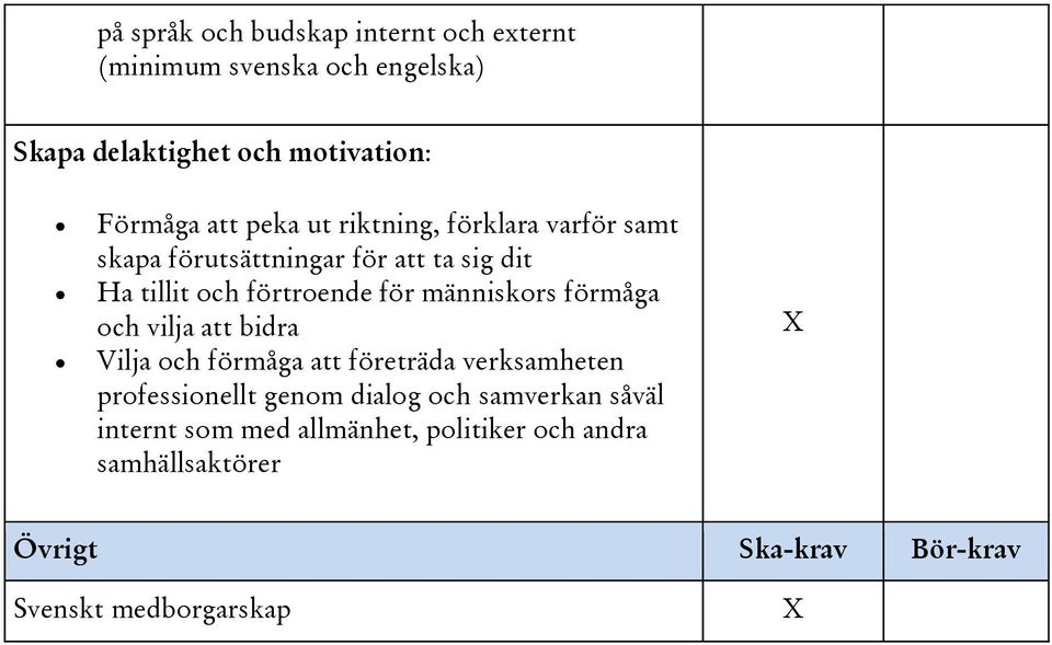 människors förmåga och vilja att bidra Vilja och förmåga att företräda verksamheten professionellt genom dialog och