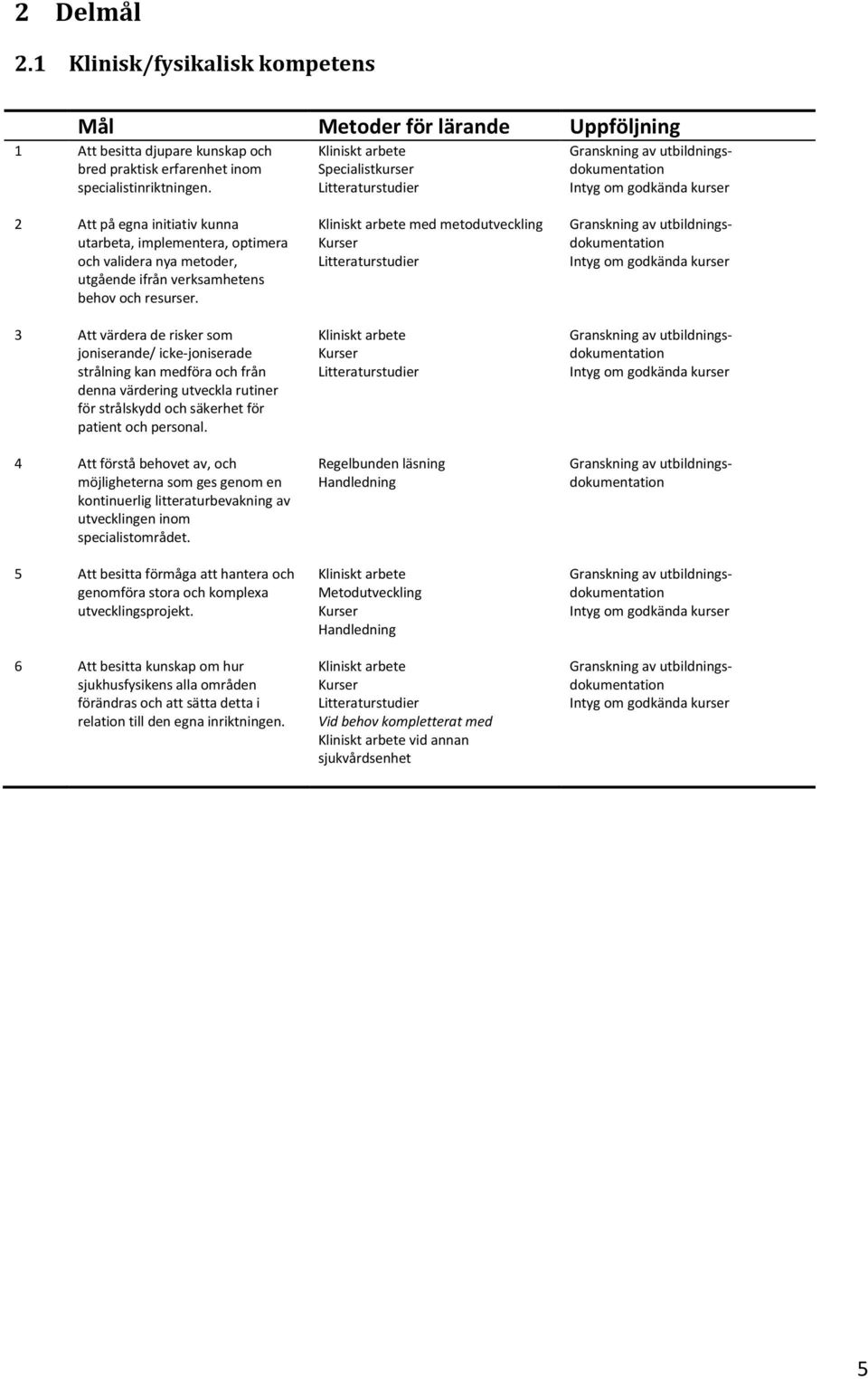 3 Att värdera de risker som joniserande/ icke-joniserade strålning kan medföra och från denna värdering utveckla rutiner för strålskydd och säkerhet för patient och personal.