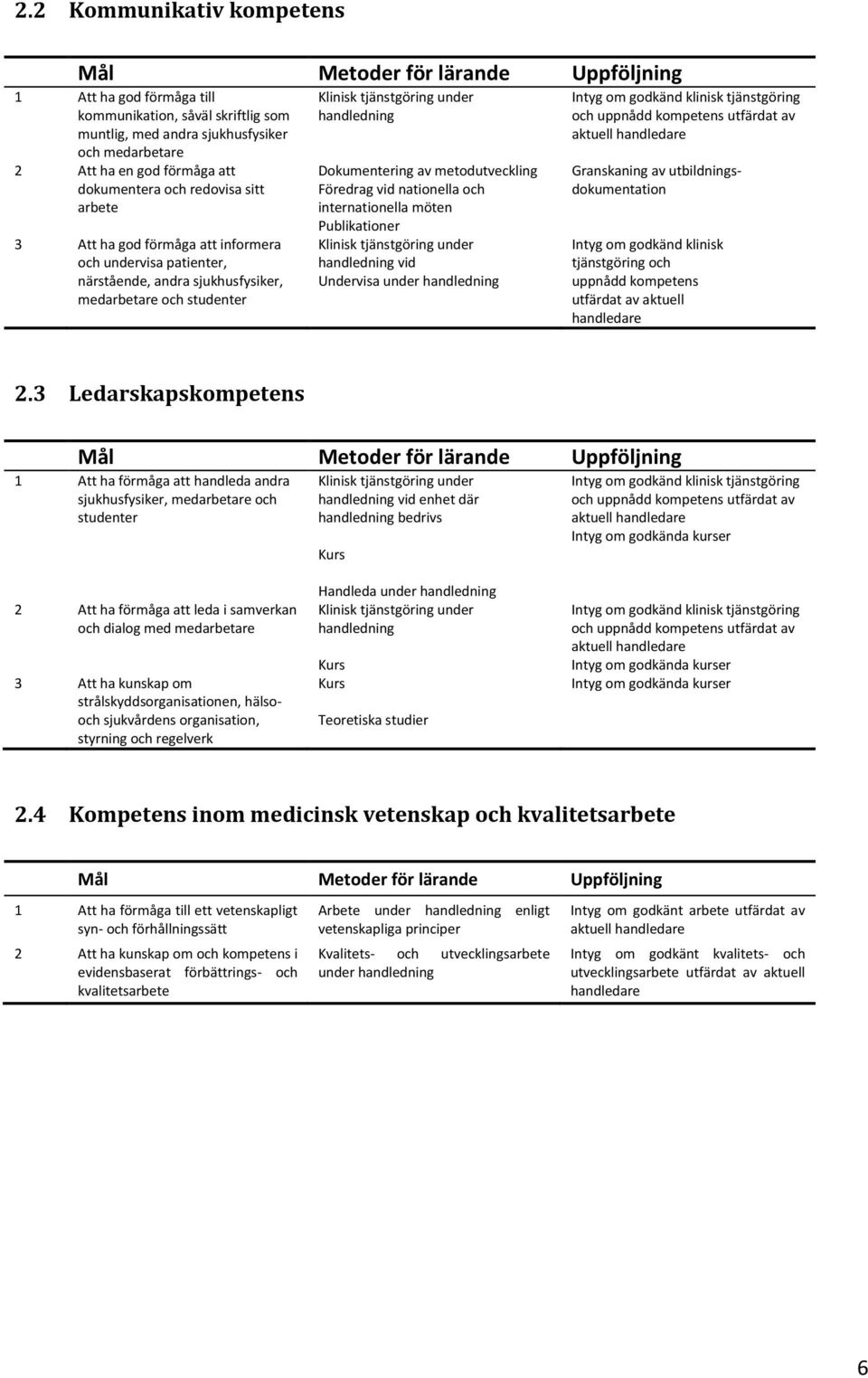 internationella möten Publikationer handledning vid Undervisa under handledning Intyg om godkänd klinisk tjänstgöring och uppnådd kompetens utfärdat av Granskaning av utbildningsdokumentation Intyg