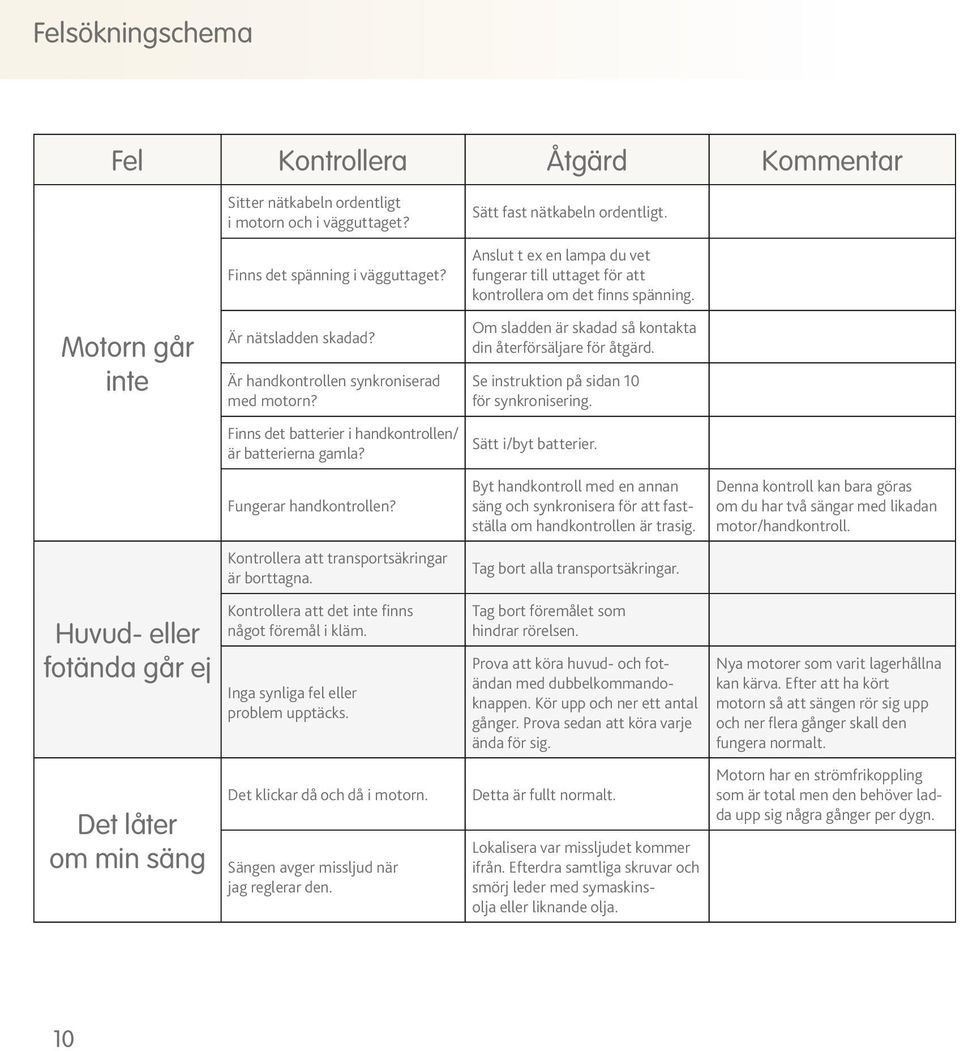 Är handkontrollen synkroniserad med motorn? Finns det batterier i handkontrollen/ är batterierna gamla? Fungerar handkontrollen? Kontrollera att transportsäkringar är borttagna.