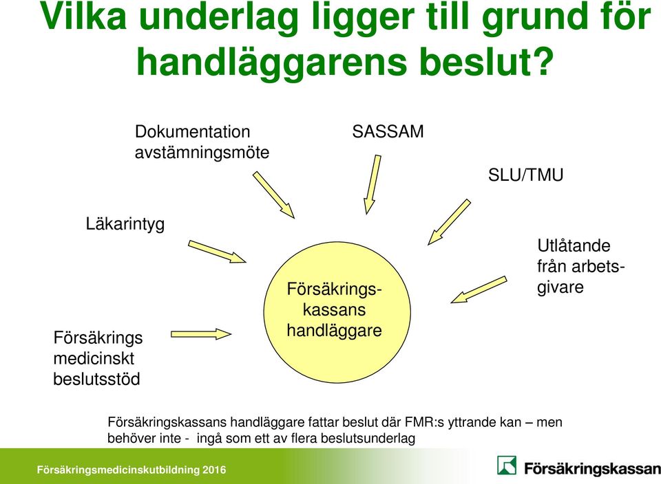 beslutsstöd Försäkringskassans handläggare Utlåtande från arbetsgivare