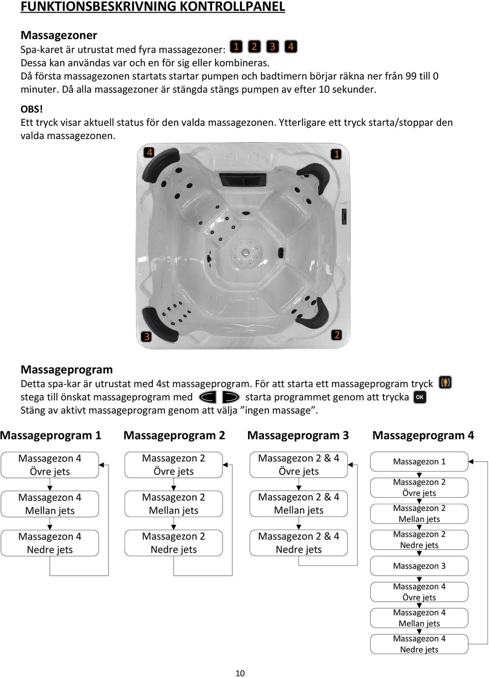 Ett tryck visar aktuell status för den valda massagezonen. Ytterligare ett tryck starta/stoppar den valda massagezonen. 4 1 2 Massageprogram Detta spa-kar är utrustat med 4st massageprogram.