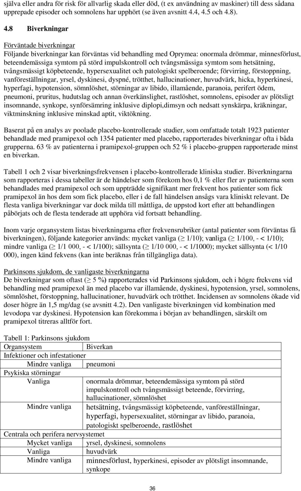 impulskontroll och tvångsmässiga symtom som hetsätning, tvångsmässigt köpbeteende, hypersexualitet och patologiskt spelberoende; förvirring, förstoppning, vanföreställningar, yrsel, dyskinesi,