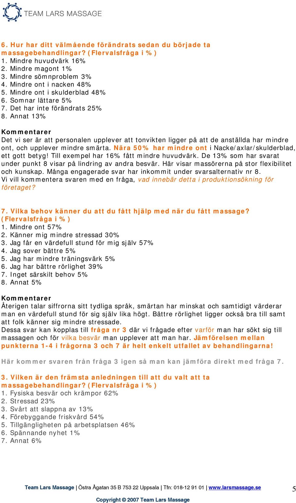 Annat 13% Det vi ser är att personalen upplever att tonvikten ligger på att de anställda har mindre ont, och upplever mindre smärta. Nära 50% har mindre ont i Nacke/axlar/skulderblad, ett gott betyg!