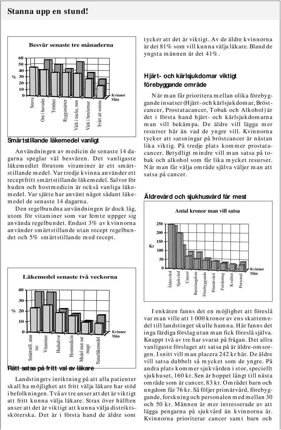 Salvor för huden och hostmedicin är också vanliga läkemedel. Var sjätte har använt något sådant läkemedel de senaste 14 dagarna.