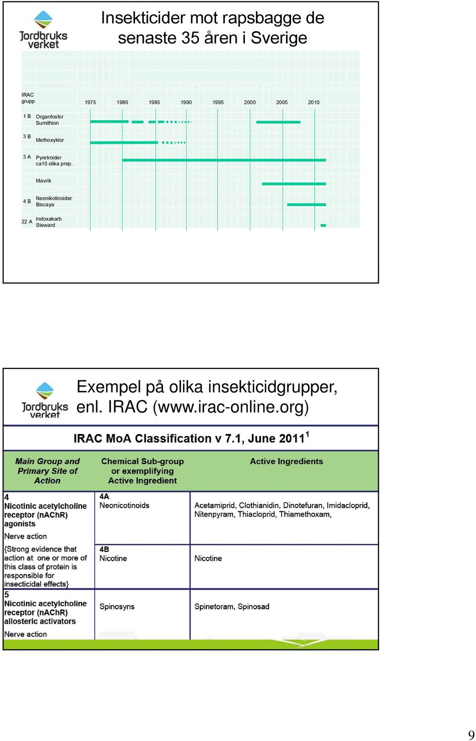 Pyretroider ca10 olika prep.