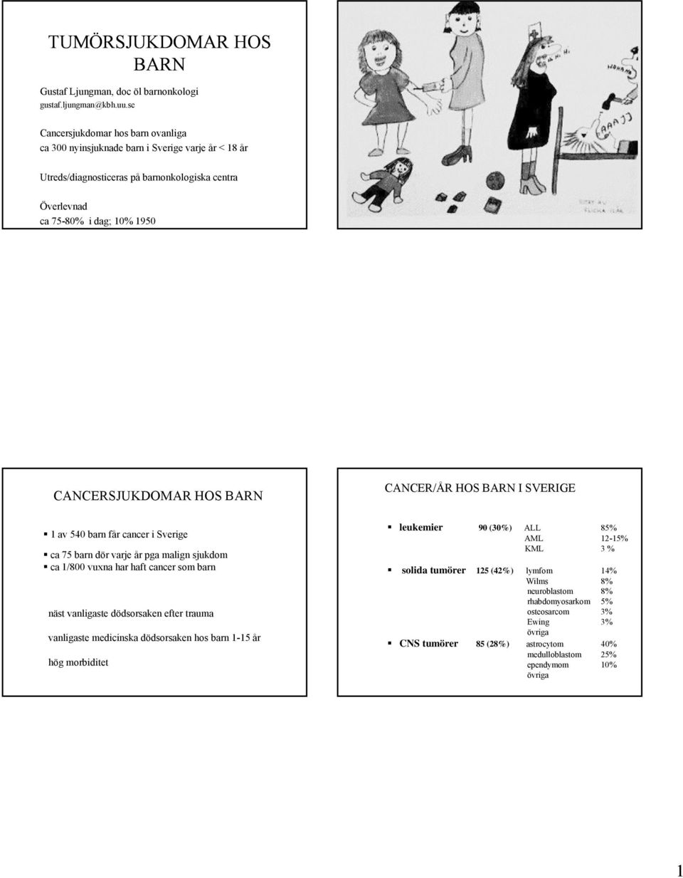 HOS BARN CANCER/ÅR HOS BARN I SVERIGE 1 av 540 barn får cancer i Sverige ca 75 barn dör varje år pga malign sjukdom ca 1/800 vuxna har haft cancer som barn näst vanligaste dödsorsaken efter