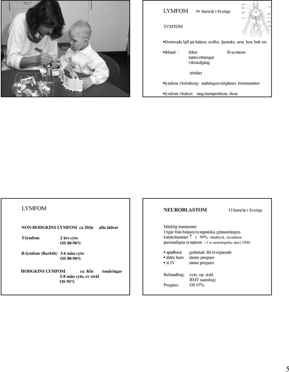 barntumör Utgår från binjure/sympatiska gränssträngen katekolaminer i 90% - blodtryck, circulation paramaligna symptom - f ex neurologiska- ataxi, OMS B-lymfom (Burkitt) 3-6 mån cyto OS 80-90%