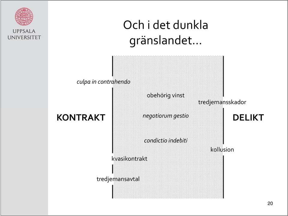 negotiorum gestio tredjemansskador DELIKT