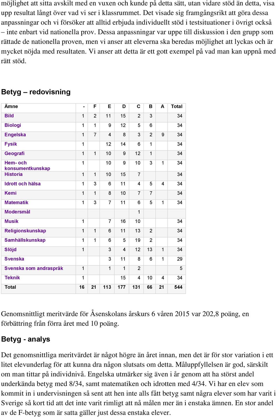 Dessa anpassningar var uppe till diskussion i den grupp som rättade de nationella proven, men vi anser att eleverna ska beredas möjlighet att lyckas och är mycket nöjda med resultaten.