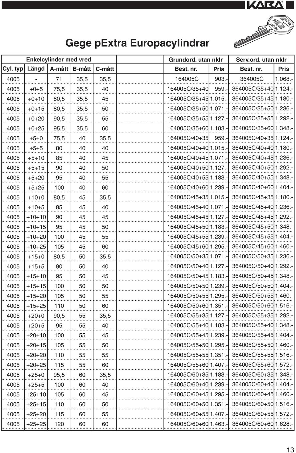 4005 +0+15 80,5 35,5 50 164005C/35+55 1.127. 364005C/35+55 1.292. 4005 +0+20 90,5 35,5 55 164005C/35+60 1.183. 364005C/35+60 1.348. 4005 +0+25 95,5 35,5 60 164005C/40+35 959. 364005C/40+35 1.124.