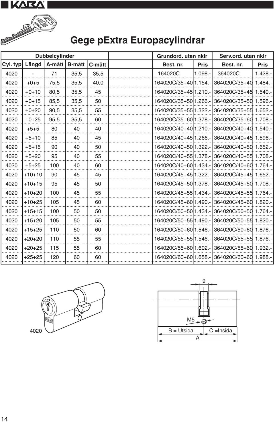 4020 +0+20 90,5 35,5 55 164020C/35+55 1.322. 364020C/35+55 1.652. 4020 +0+25 95,5 35,5 60 164020C/35+60 1.378. 364020C/35+60 1.708. 4020 +5+5 80 40 40 164020C/40+40 1.210. 364020C/40+40 1.540.