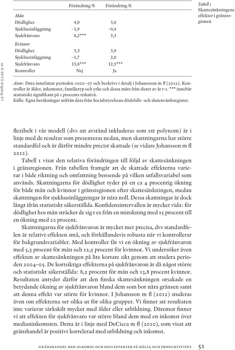 *** innebär statistiskt signifikant på 1 procents risknivå. Källa: Egna beräkningar utifrån data från Socialstyrelsens dödsfalls- och slutenvårdsregister.