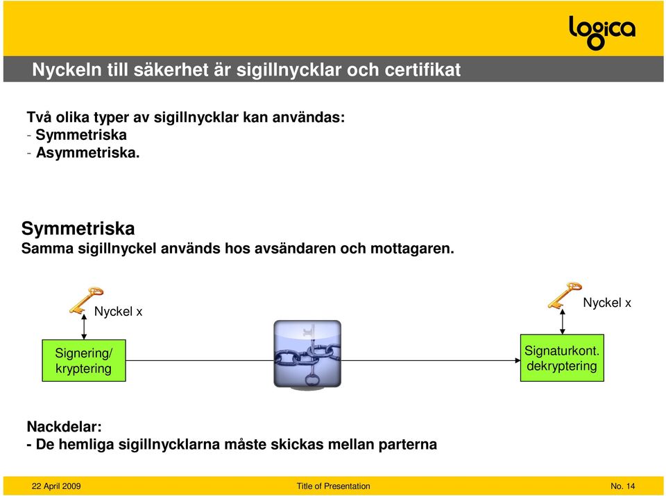Symmetriska Samma sigillnyckel används hos avsändaren och mottagaren.
