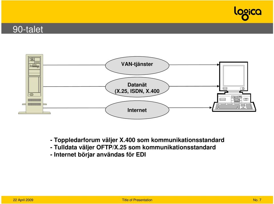 400 som kommunikationsstandard - Tulldata väljer