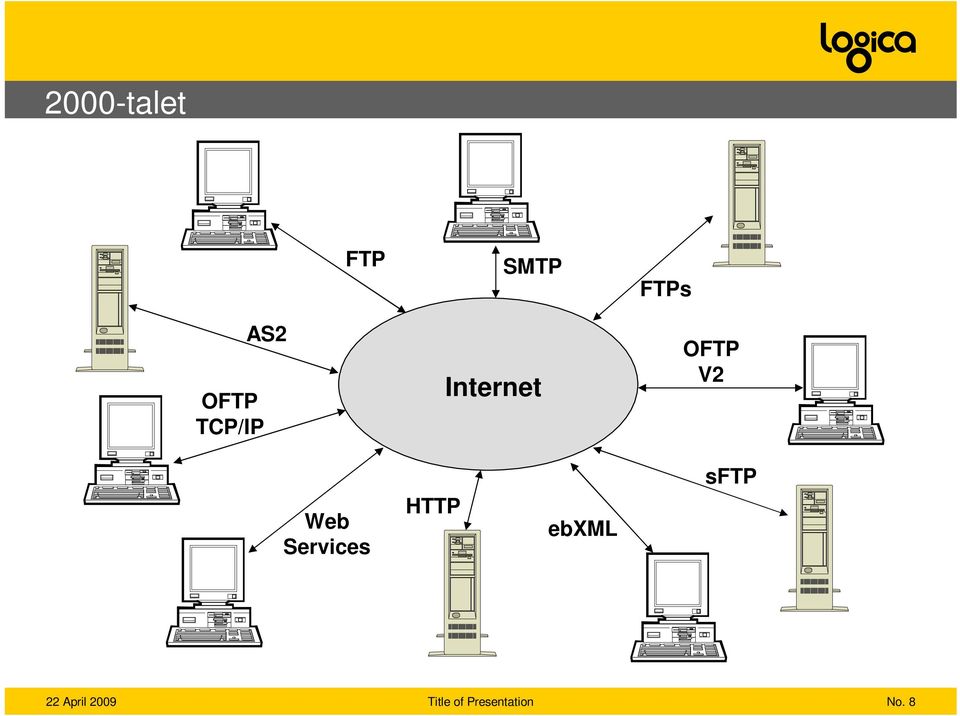 Internet OFTP V2 Web