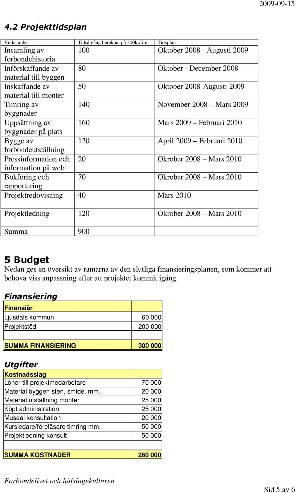 April 2009 Februari 2010 forbondeutställning Pressinformation och 20 Okrober 2008 Mars 2010 information på web Bokföring och 70 Okrober 2008 Mars 2010 rapportering Projektredovisning 40 Mars 2010