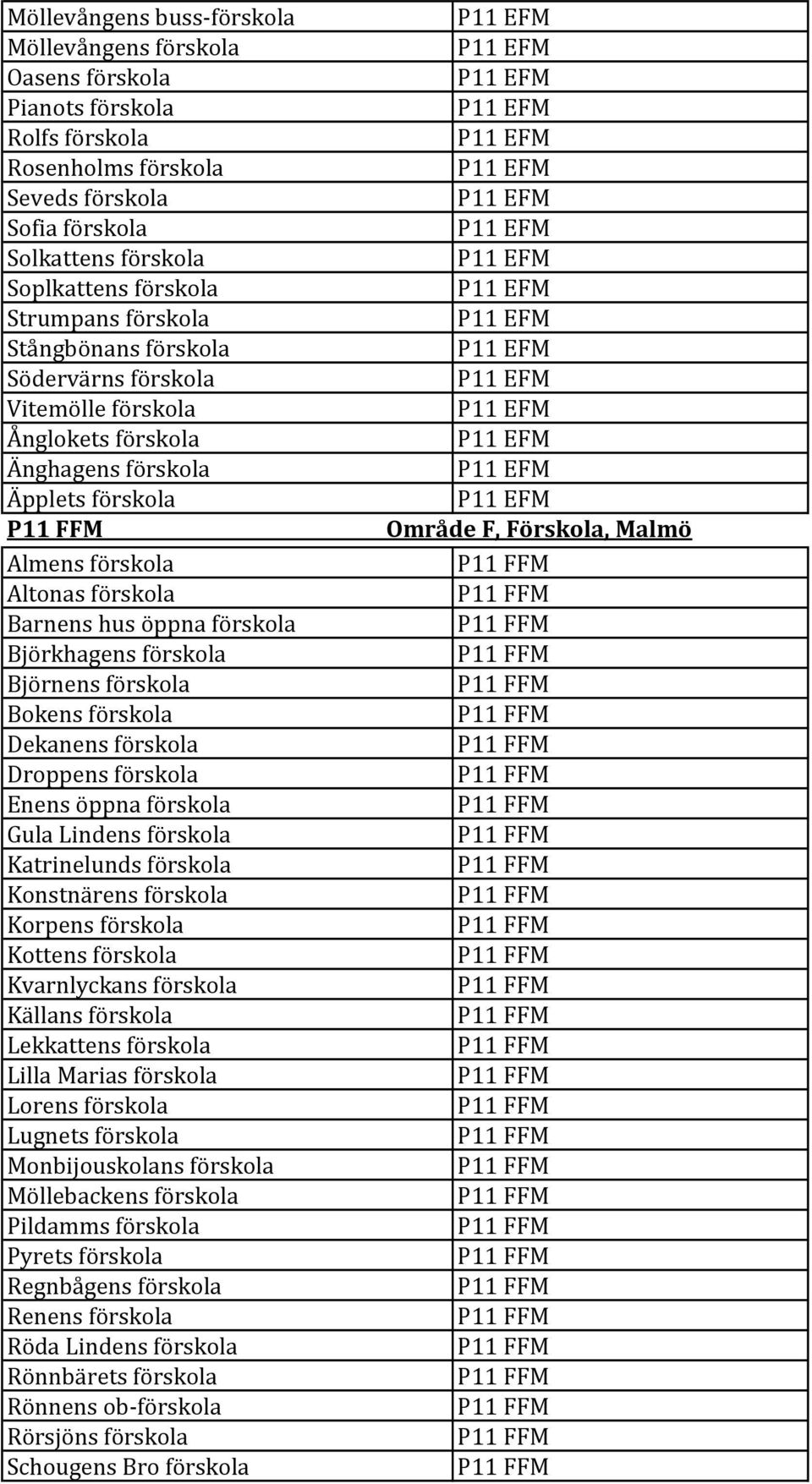 förskola Björnens förskola Bokens förskola Dekanens förskola Droppens förskola Enens öppna förskola Gula Lindens förskola Katrinelunds förskola Konstnärens förskola Korpens förskola Kottens förskola