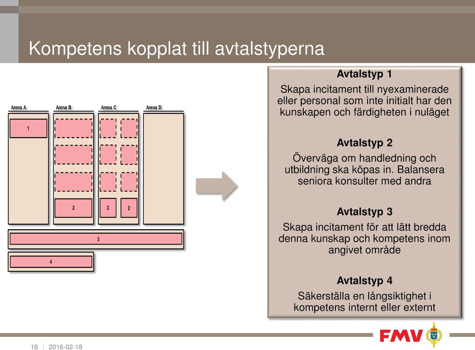köpas in.