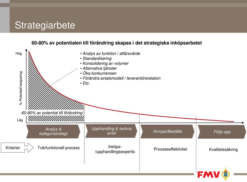avtalsmodell / leverantörsrelation Etc.