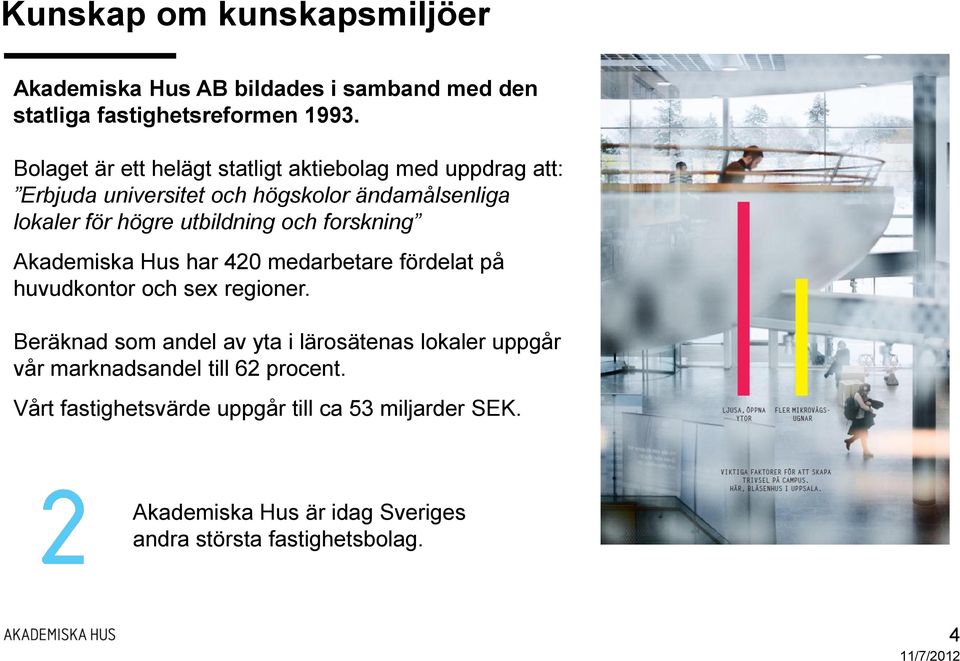 utbildning och forskning Akademiska Hus har 420 medarbetare fördelat på huvudkontor och sex regioner.