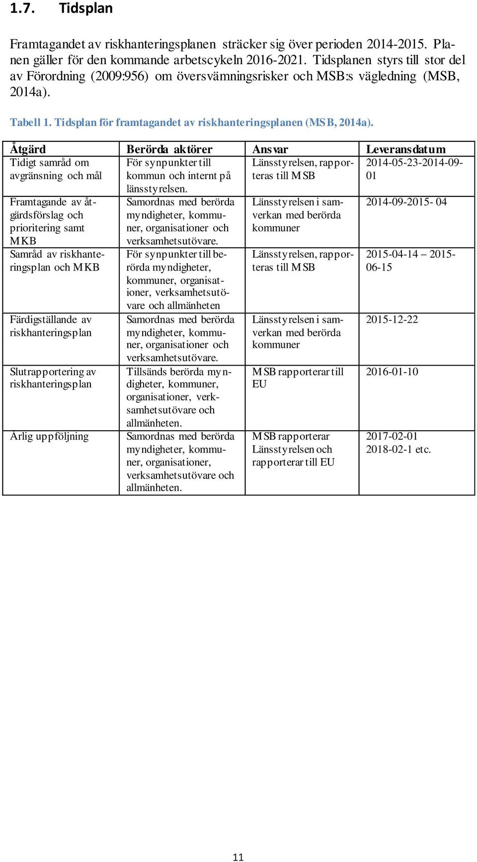 Åtgärd Berörda aktörer Ansvar Leveransdatum Tidigt samråd om För synpunkter till Länsstyrelsen, rapporteras 2014-05-23-2014-09- avgränsning och mål kommun och internt på till MSB 01 Framtagande av
