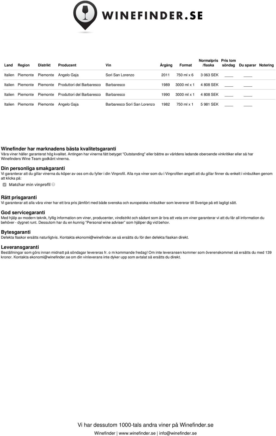Antingen har vinerna fått betyget "Outstanding" eller bättre av världens ledande oberoende vinkritiker eller så har Winefinders Wine Team godkänt vinerna.