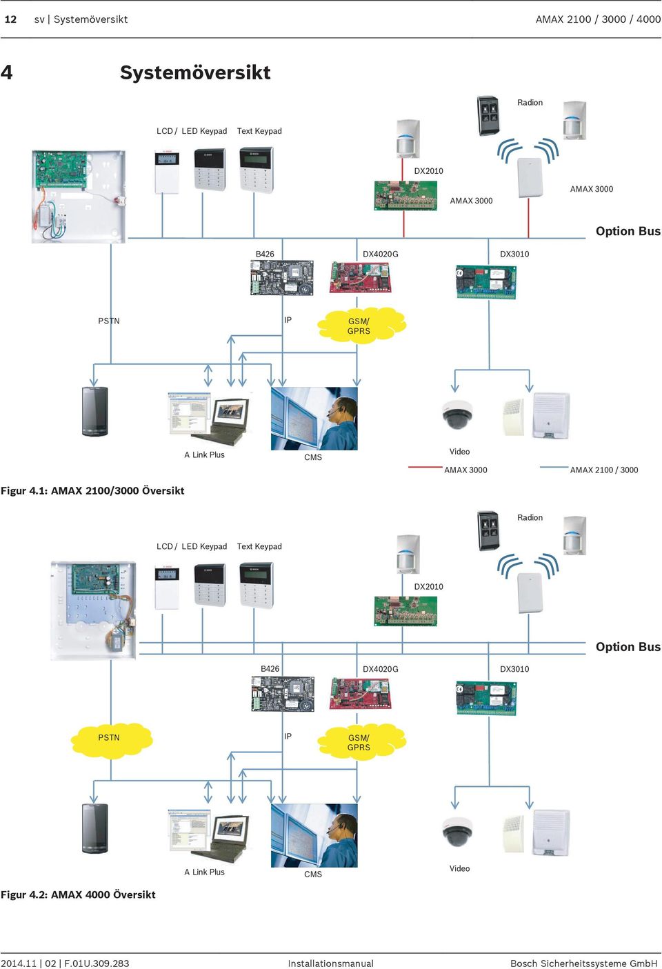 1: AMAX 2100/3000 Översikt A Link Plus CMS Video AMAX 3000 AMAX 2100 / 3000 Radion LCD / LED Keypad Text Keypad DX2010