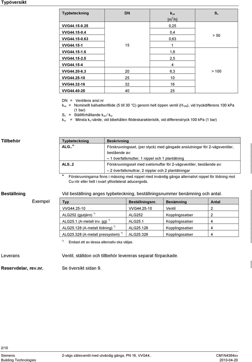 nr k vs = Nominellt kallvattenflöde (5 till 30 C) genom helt öppen ventil (H 00 ), vid tryckdifferens 00 kpa ( bar) S v = Ställförhållande k vs / k vr k vr = Minsta k v -värde, vid bibehållen