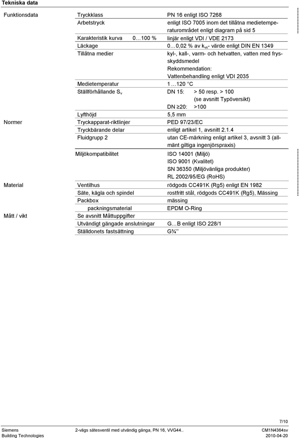 Medietemperatur 20 C Ställförhållande S v DN 5: > 50 resp.