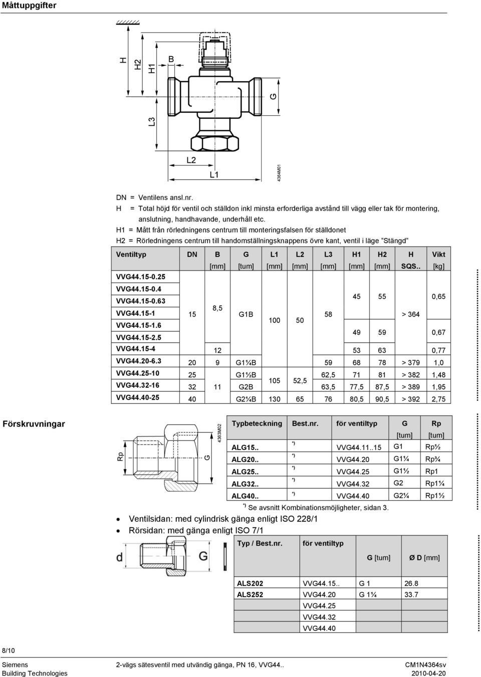 H = Mått från rörledningens centrum till monteringsfalsen för ställdonet H2 = Rörledningens centrum till handomställningsknappens övre kant, ventil i läge Stängd Ventiltyp DN B G L L2 L3 H H2 H Vikt