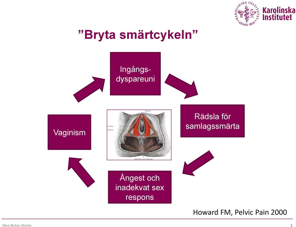 Ångest och inadekvat sex respons
