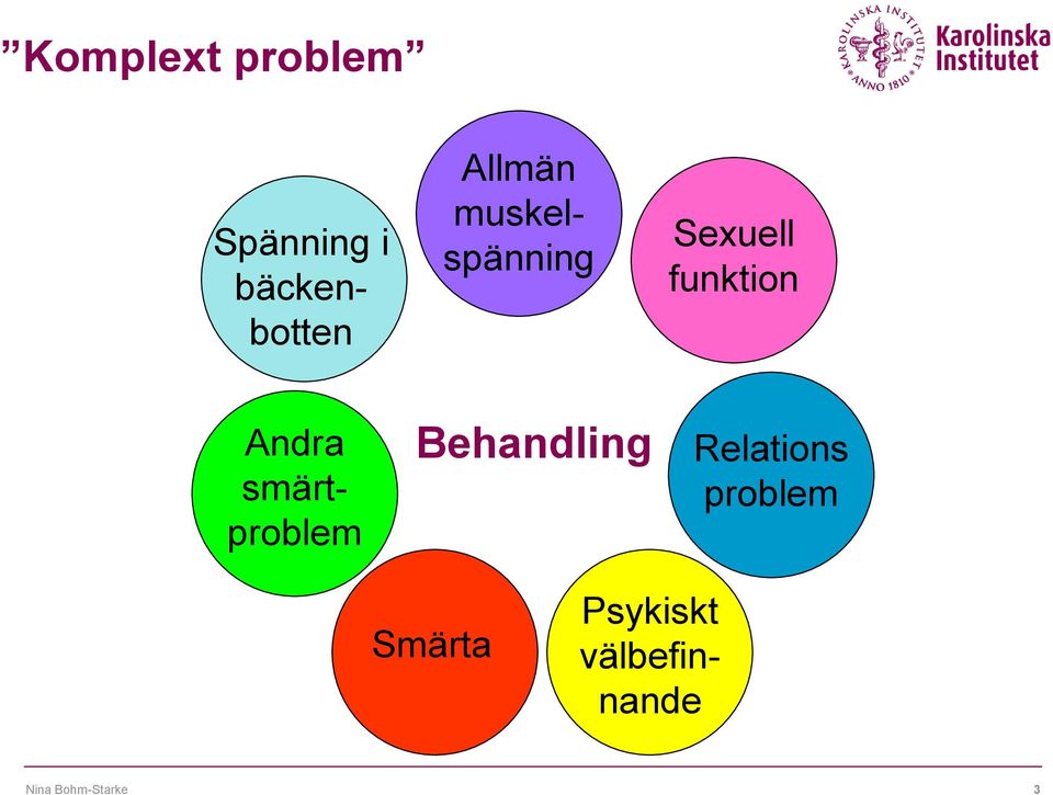 Andra smärtproblem Behandling Relations