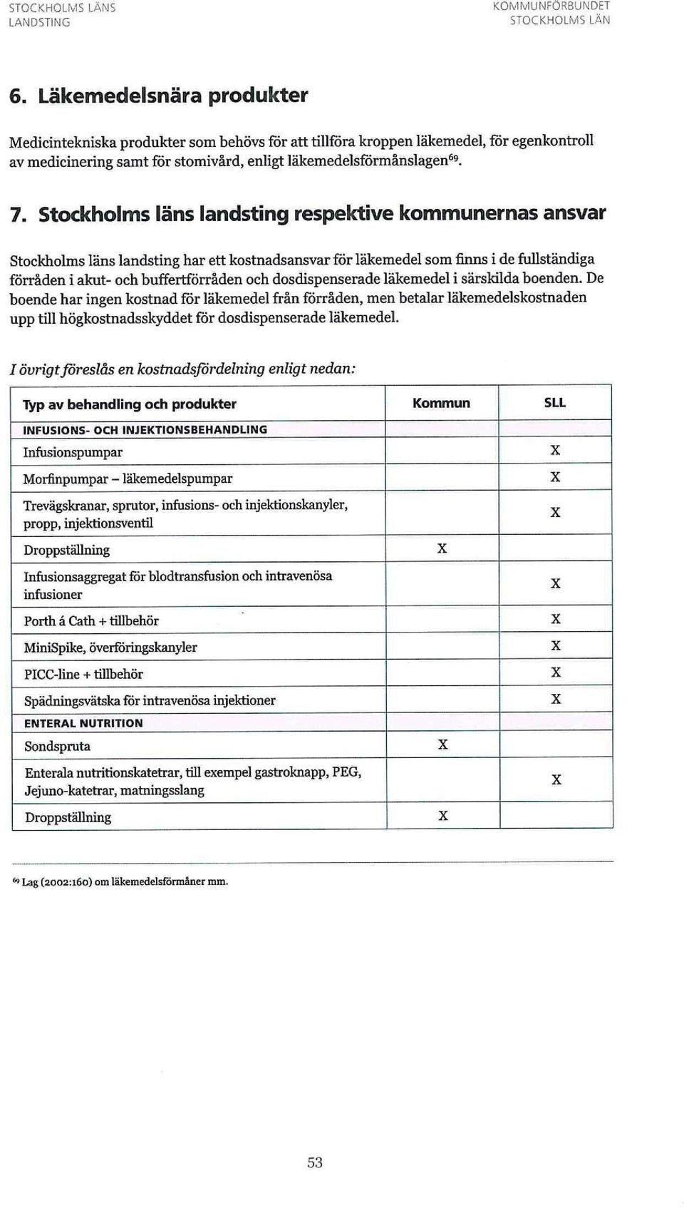 Stockholms läns landsting respektive kommunernas ansvar Stockholms läns landsting har ett kostnadsansvar för läkemedel som finns i de fullständiga förråden i akut- och buffertförråden och