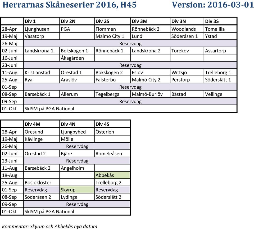 Araslöv Falsterbo Malmö City 2 Perstorp Söderslätt 1 Barsebäck 1 Allerum Tegelberga Malmö-Burlöv Båstad Vellinge 09-Sep Div 4M Div 4N Div 4S 28-Apr Öresund Ljungbyhed Österlen 19-Maj