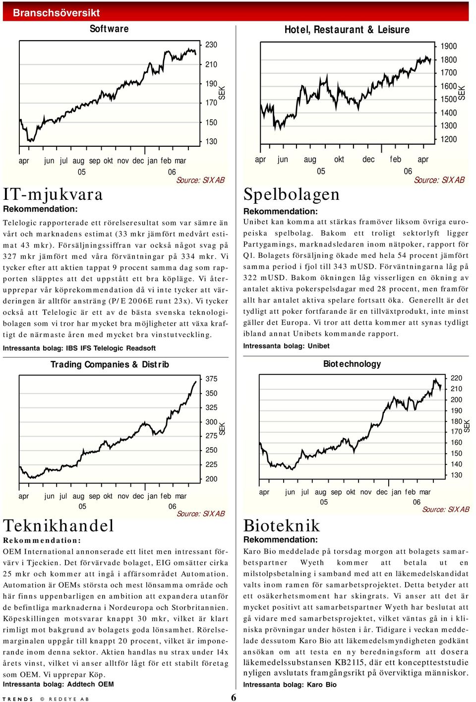 Försäljningssiffran var också något svag på 327 mkr jämfört med våra förväntningar på 334 mkr.