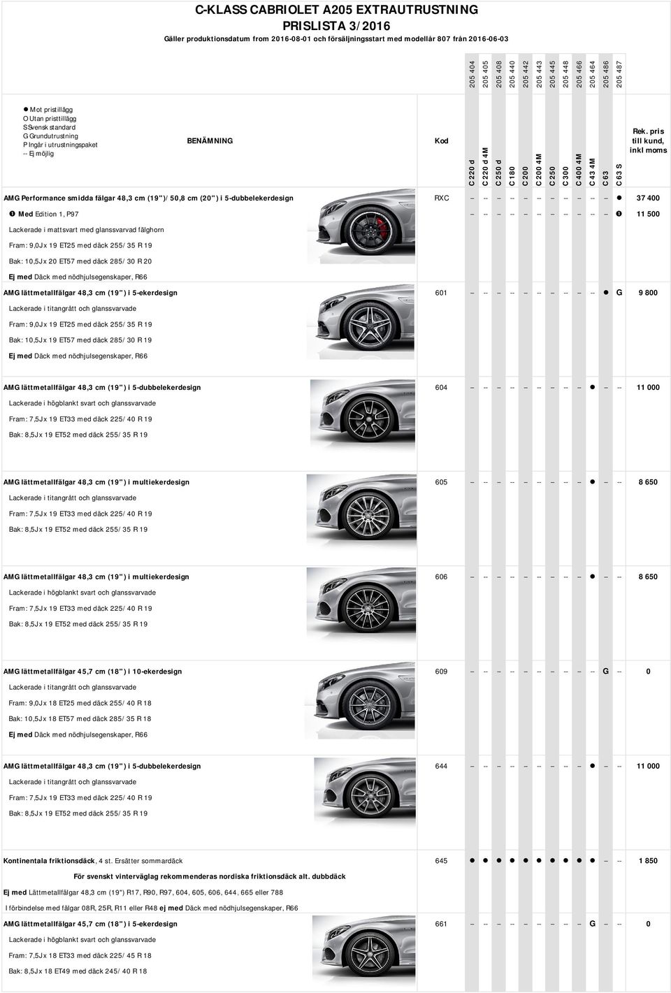 5-ekerdesign 601 -- -- -- -- -- -- -- -- -- -- G 9 800 Lackerade i titangrått och glanssvarvade Fram: 9,0J x 19 ET25 med däck 255/35 R 19 Bak: 10,5J x 19 ET57 med däck 285/30 R 19 Ej med Däck med