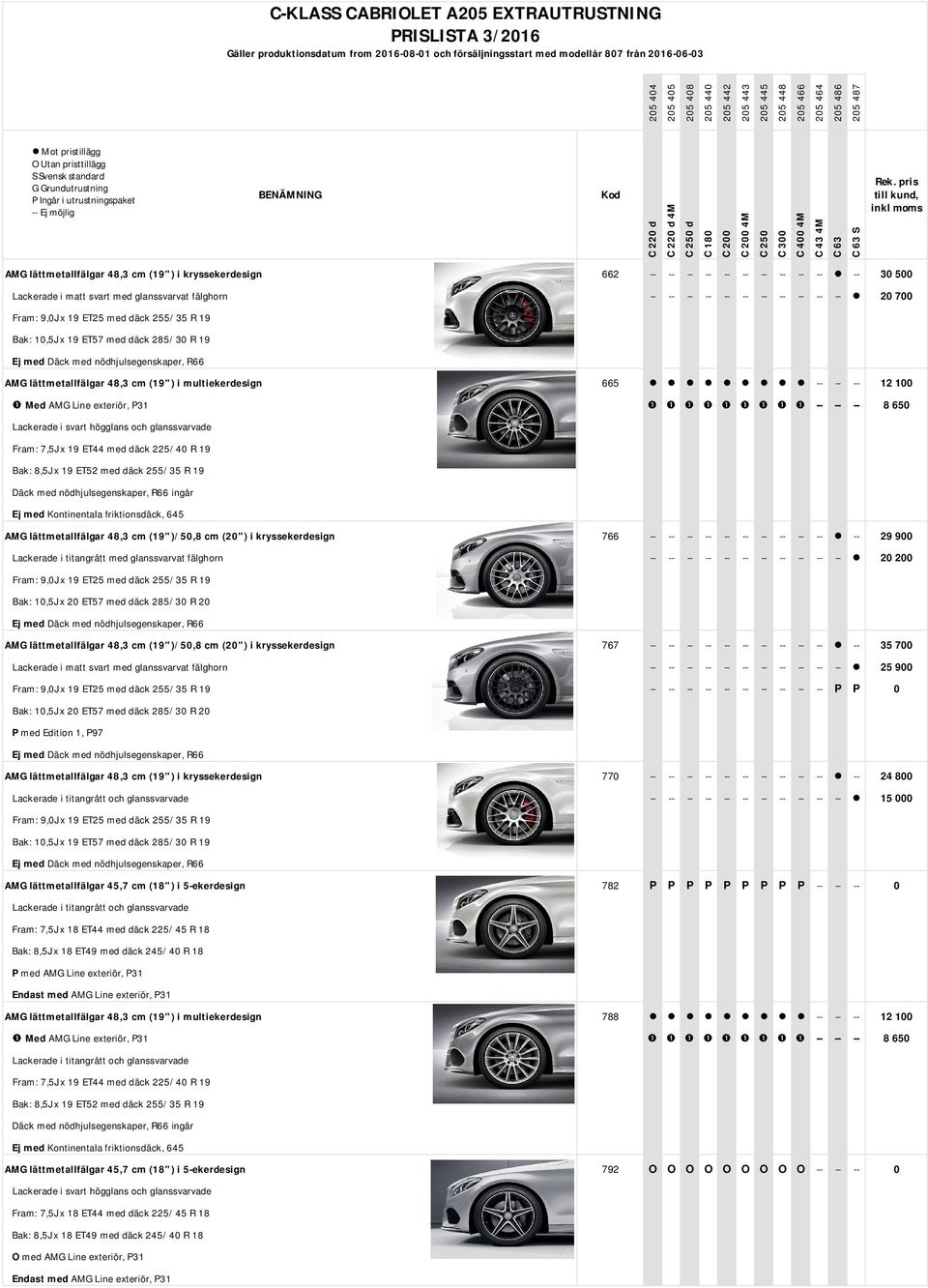 Line exteriör, P31 -- -- -- 8 650 Lackerade i svart högglans och glanssvarvade Fram: 7,5J x 19 ET44 med däck 225/40 R 19 Bak: 8,5J x 19 ET52 med däck 255/35 R 19 Däck med nödhjulsegenskaper, R66